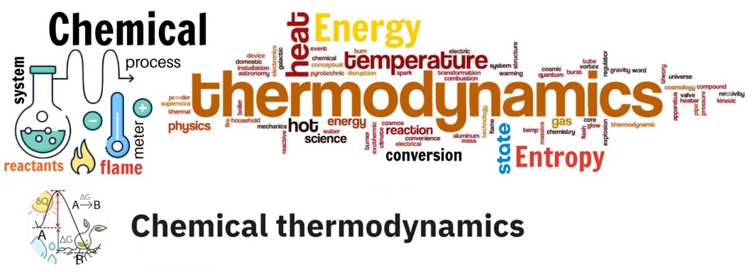 Hemijska termodinamika
